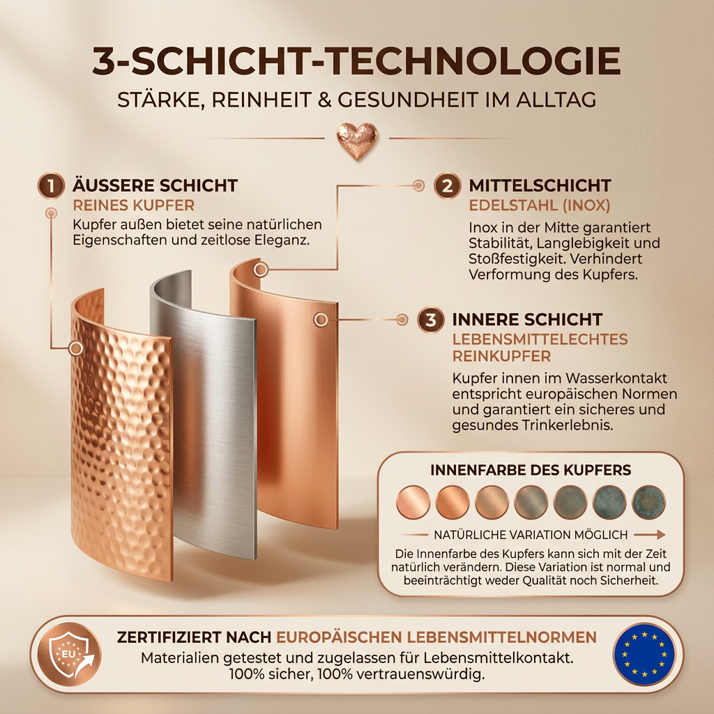 Ruhevia Kupferflasche | Natürlich gereinigtes Wasser, plastikfrei