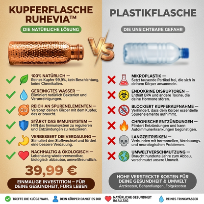Ruhevia Kupferflasche | Natürlich gereinigtes Wasser, plastikfrei
